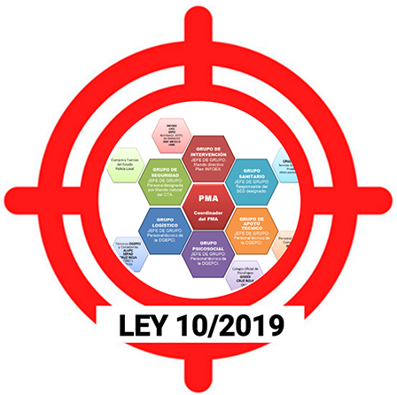 Test Ley 10/2019 Protección Civil Extremadura